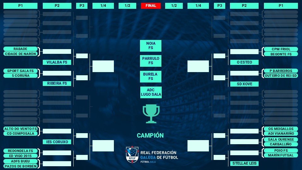Definidos los cuadros de Copa Galicia masculina y femenina